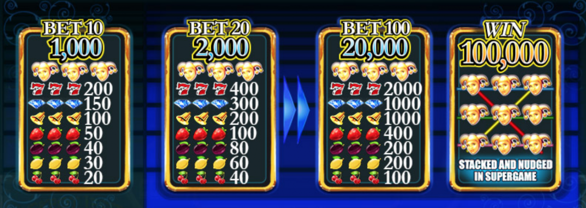 Sats mer for å vinne mer i Jackpot Jester Wild Nudge